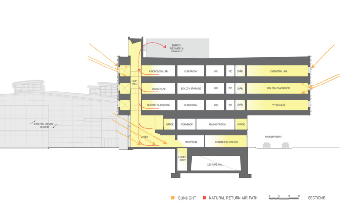 Langara College - Science and Technology Building - 0