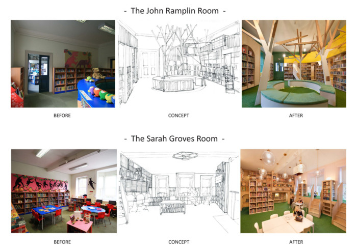 The Children's Library at the Guille-Allès Library - 0